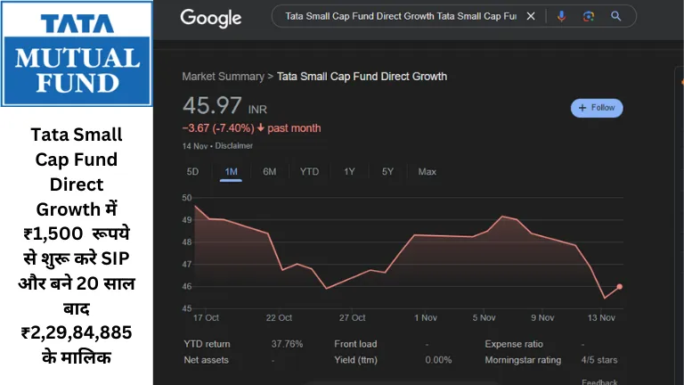 Tata Small Cap Fund Direct Growth में ₹1,500  रूपये से शुरू करे SIP और बने 20 साल बाद ₹2,29,84,885 के मालिक